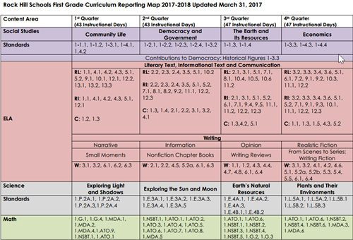 First Grade Reporting Map 2017-2018 